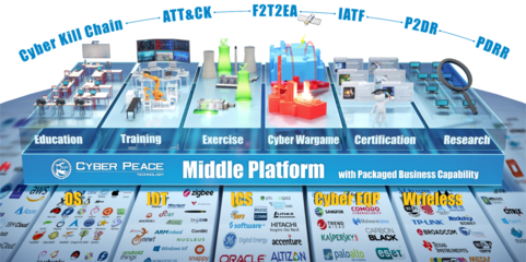 數字化靶場的未來方向 注重數據，業務走向智能化與數字內容制作服務