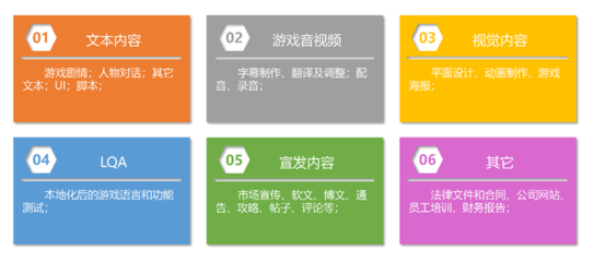 SuccessGlo·賽思公司確認參展2023 ChinaJoy BTOB，數字內容制作服務精彩不容錯過